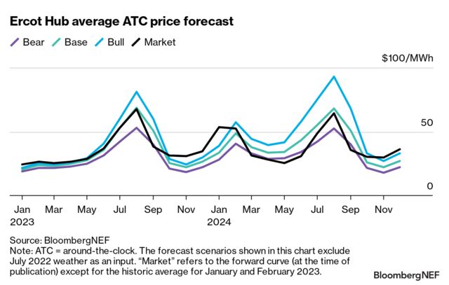 ercot bitcoin