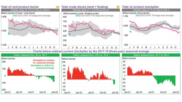 Oil Price Indicators Weekly: Another Week, Another Record | BloombergNEF