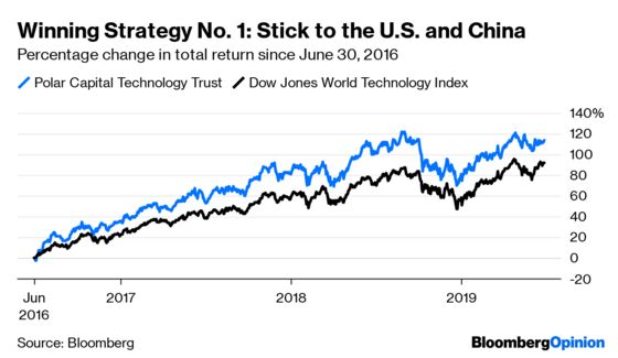 How Britain’s Savviest Investors Are Beating Brexit