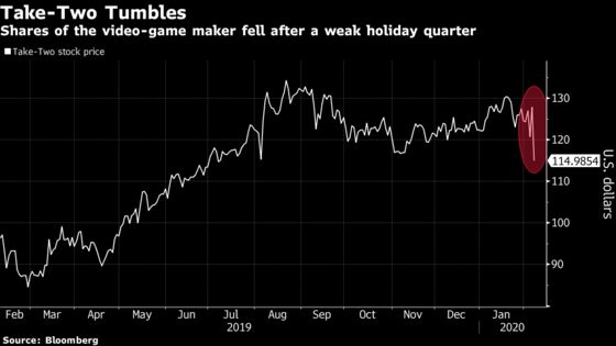 Activision Outshines Rival Take-Two During Holiday Quarter