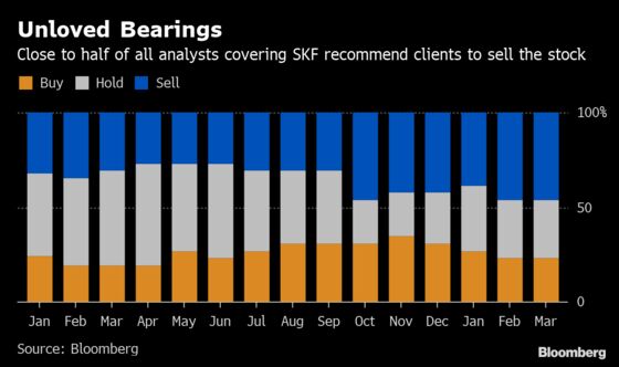Haunted by ‘Sell’ SKF CEO Wants Respect for $100 Billion Market