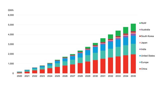 lithium-ion-batteries-state-of-the-industry-2022-bloombergnef