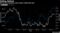 Frackers Preach Patience on Payoff From $70 Oil, Growth in Shale