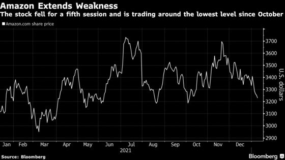 Nasdaq 100 Rebounds to Snap Rout Even With Big Tech Divided