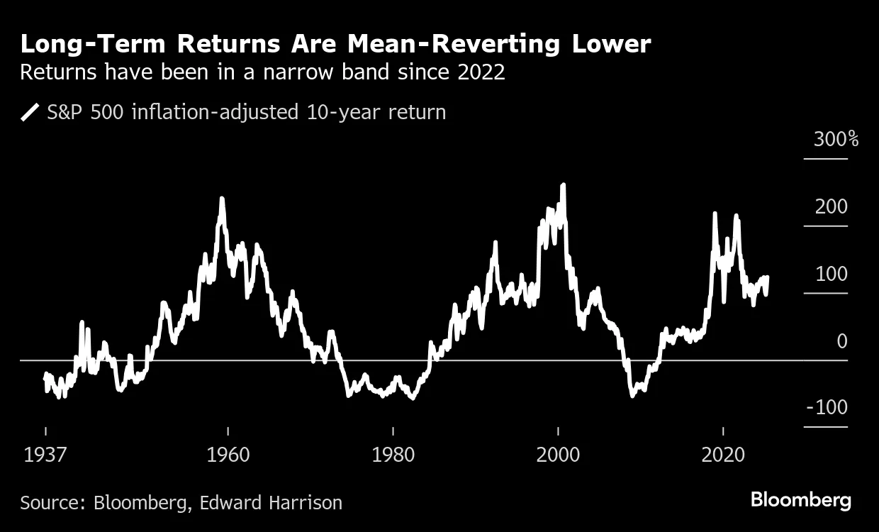 🚨 BREAKING: Il test cruciale del mercato azionario statunitense arriva questo mese - Bloomberg