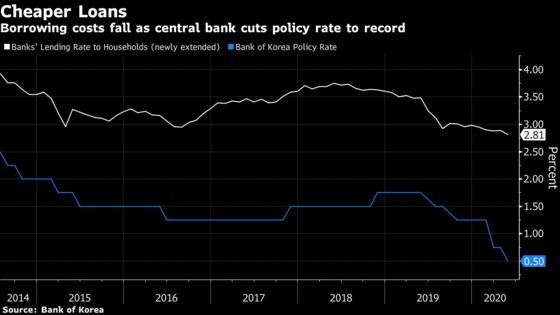 South Korea Unleashes New Property Curbs Amid Soaring Prices