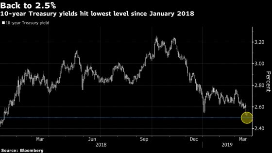 The U.S. Bond Market Fools Traders Once Again