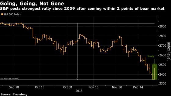 Back From Dead or Dying Gasp? Bulls Wonder What Next After Rally