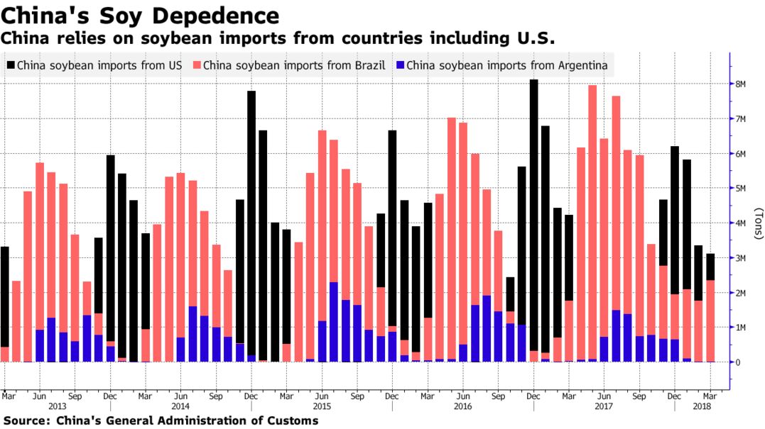 Fat Pigs Fed Less Is Latest China Weapon As Trade War Rages - 