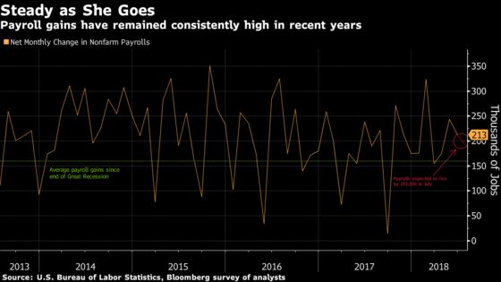 Storm of News to Hit Global Economy This Week Before August Calm