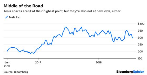 Elon Musk Faces New Tesla Foes in Default-Swap Market