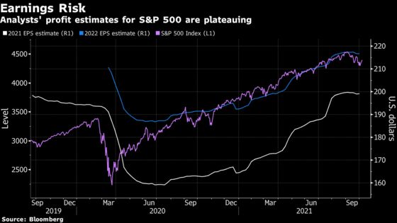 Profit Panacea Is Badly Needed in This Stressed-Out Stock Market