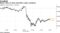 Bitcoin sinks as China intensifies crypto crackdown