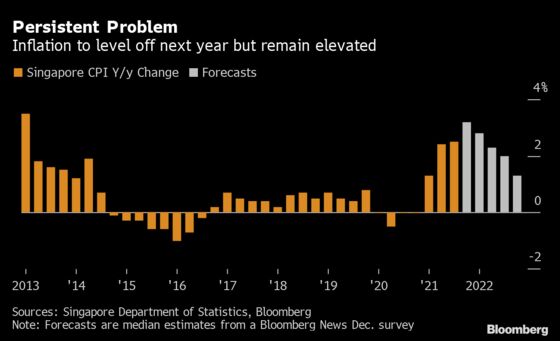 Singapore’s Economy Faces Multiple Threats as Growth Slows