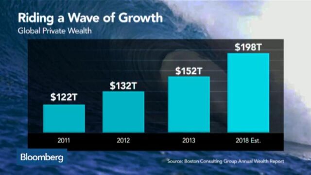 Bloomberg business news