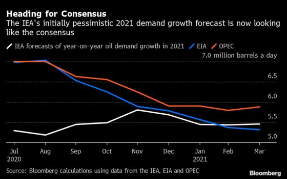 The Data Showing Why OPEC+ Could Keep Oil Supply Curbed