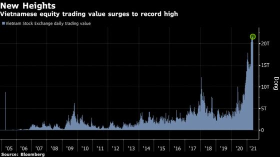Retail Frenzy Lifts Three of Asia’s Top-Performing Stock Markets