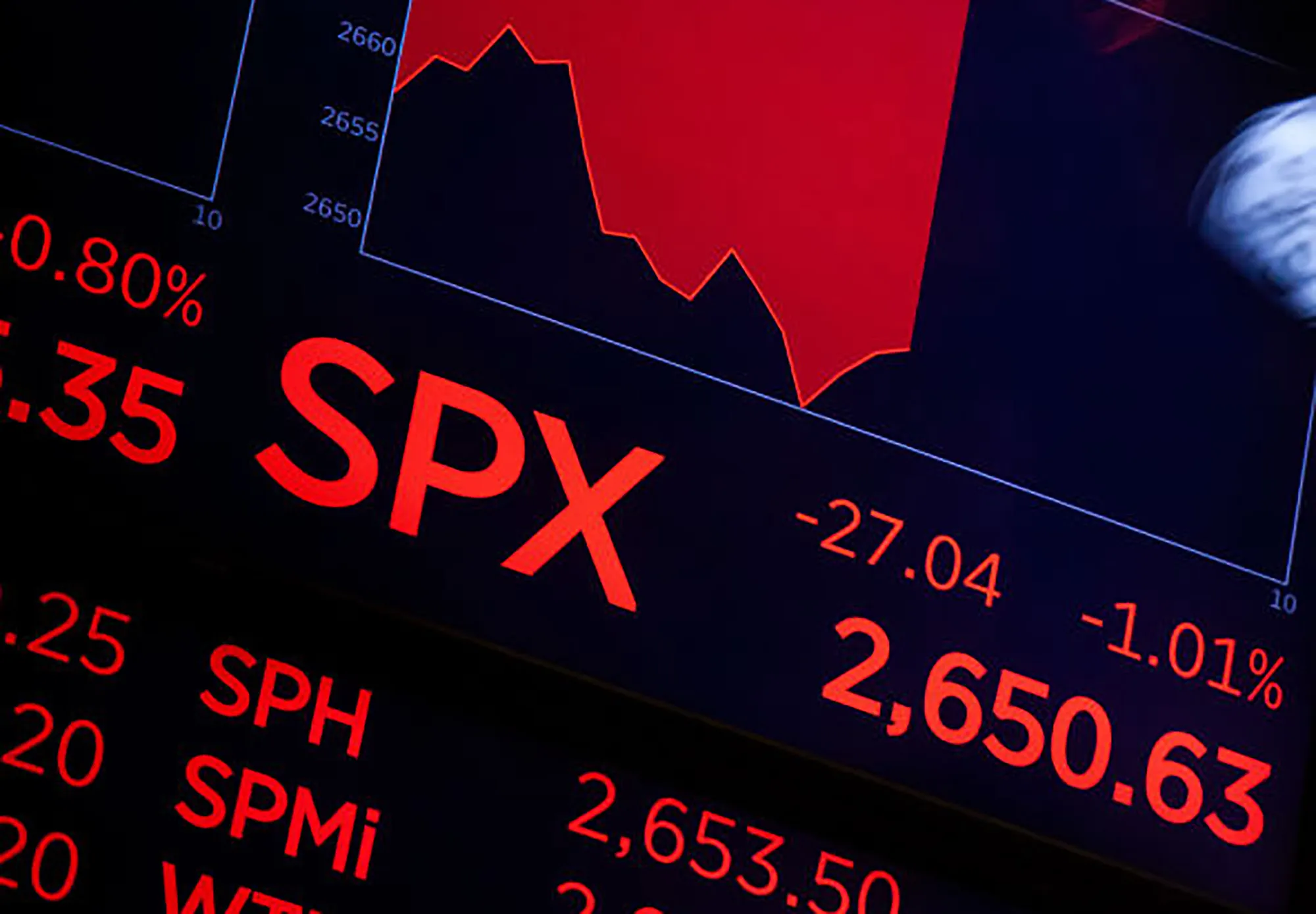 sp500 red