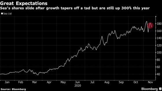 Singapore’s Sea Tumbles as E-Commerce Shows Signs of Slowdown