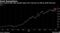 Sea's shares slide after growth tapers off a tad but are still up 300% this year
