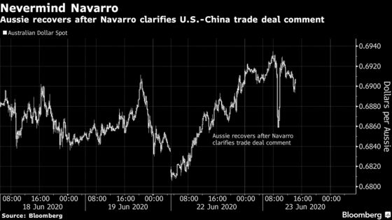 Navarro Knee-Jerk Shows How Sensitive Markets Are to Trade Talk