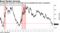 A sustained inversion of the yield curve preceded last seven recessions
