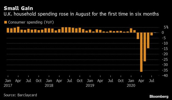 U.K. Companies Worry They Can’t Repay Government-Backed Covid Loans