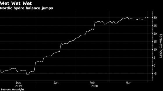 Cheap Energy Just Shut Down a Nuclear Reactor 