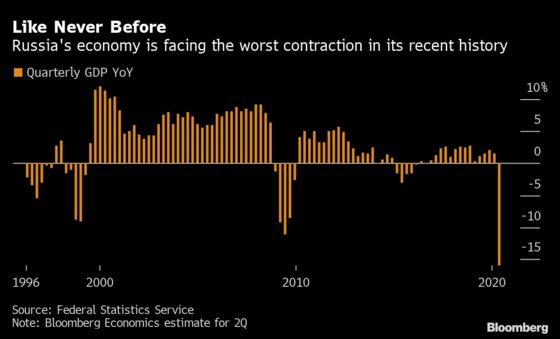 Russian Economy Shrank by Quarter in April, Early Data Show