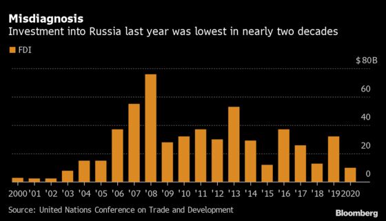 Businesses Protest Russian Medical Tests for Expat Workers, Kids