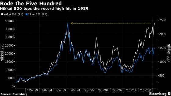 Japan Stocks Finally Beat Bubble-Era High, at Least on One Gauge