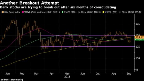 Breakout You Need to Watch Has Zero to Do With Pot: Taking Stock