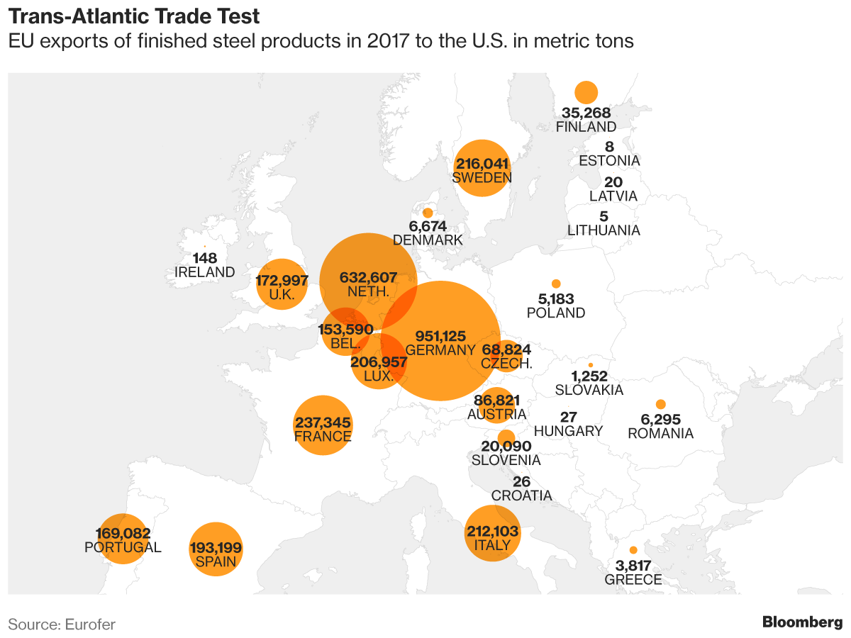 Европейские стали. Страны Евросоюза на карте мира. Экспорт стали. Экспорт США В Евросоюзе. Топ 10 стран -экспортеров европейского Союза.