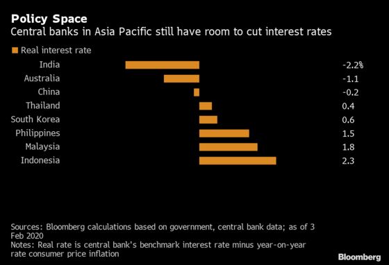 Asia Faces Rate-Cut Pressure to Curb Fallout From Virus