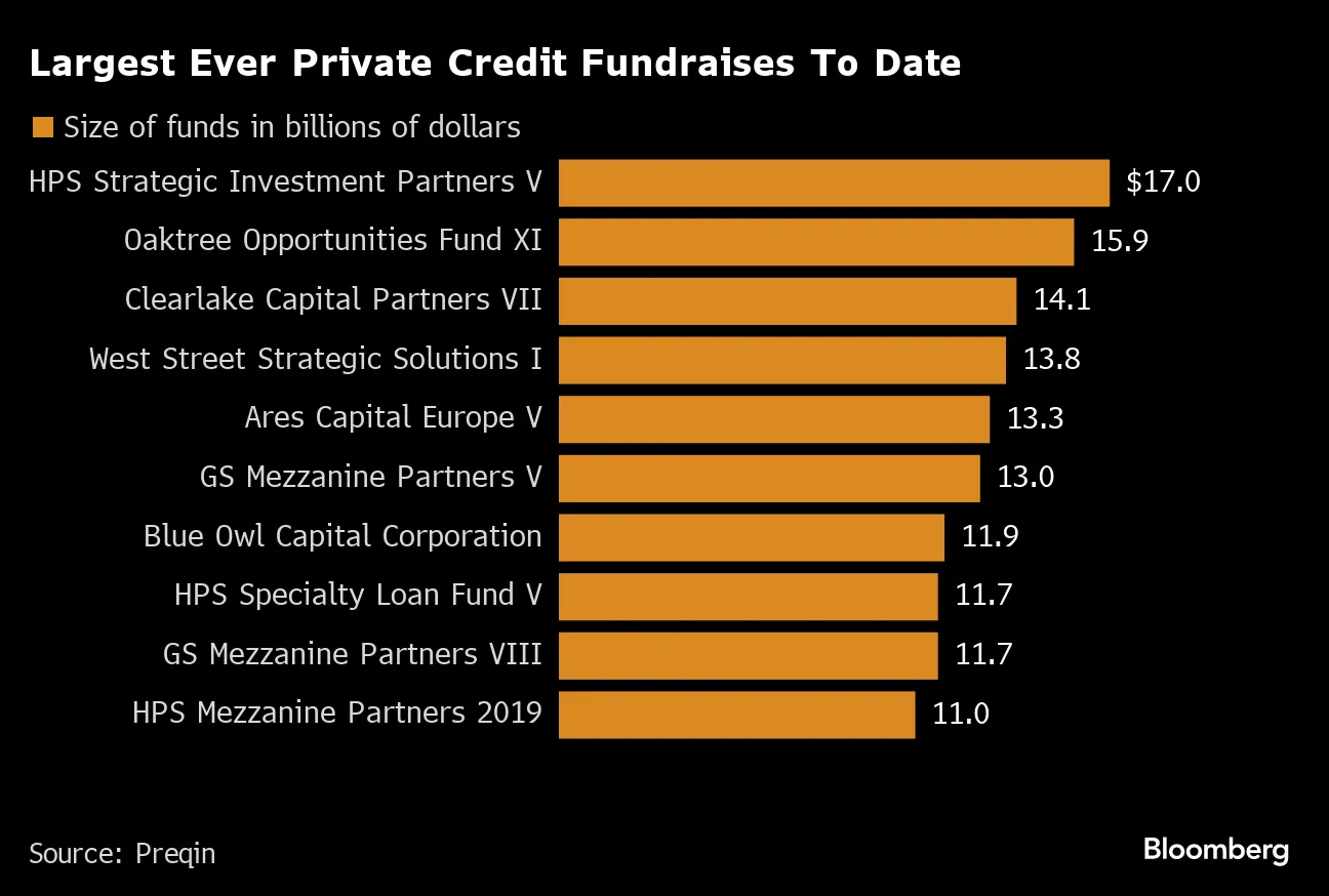アレス、史上最大規模のダイレクトレンディング・ファンドを準備 - Bloomberg