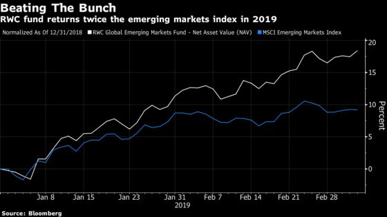 Top Stock-Fund Manager Bets Emerging-Markets Surge Will Continue