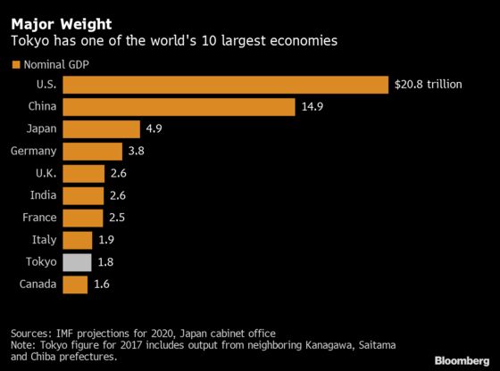 Likely Tokyo Emergency Adds to Fears Economy Will Shrink Again