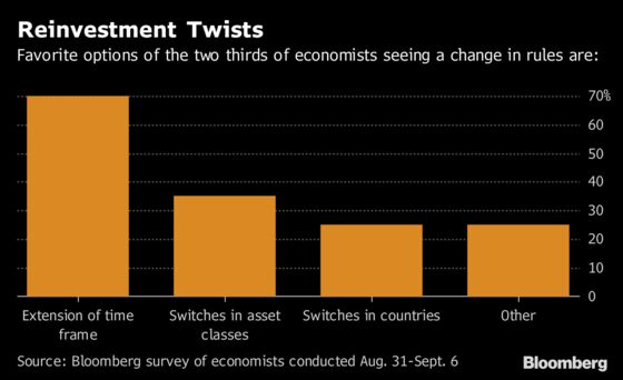 Draghi Is Pressing Ahead With Rate Hike in 2019 Despite Risks