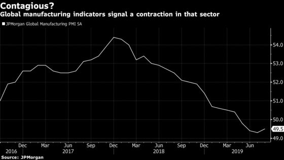 Fed Doves Fear Risks Abroad While Hawks See a Solid Home Front