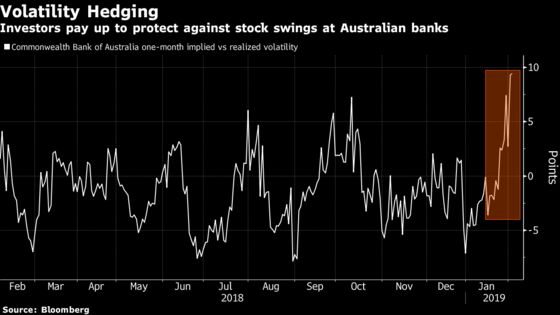 The $360 Billion Waiting on an Australian Inquiry