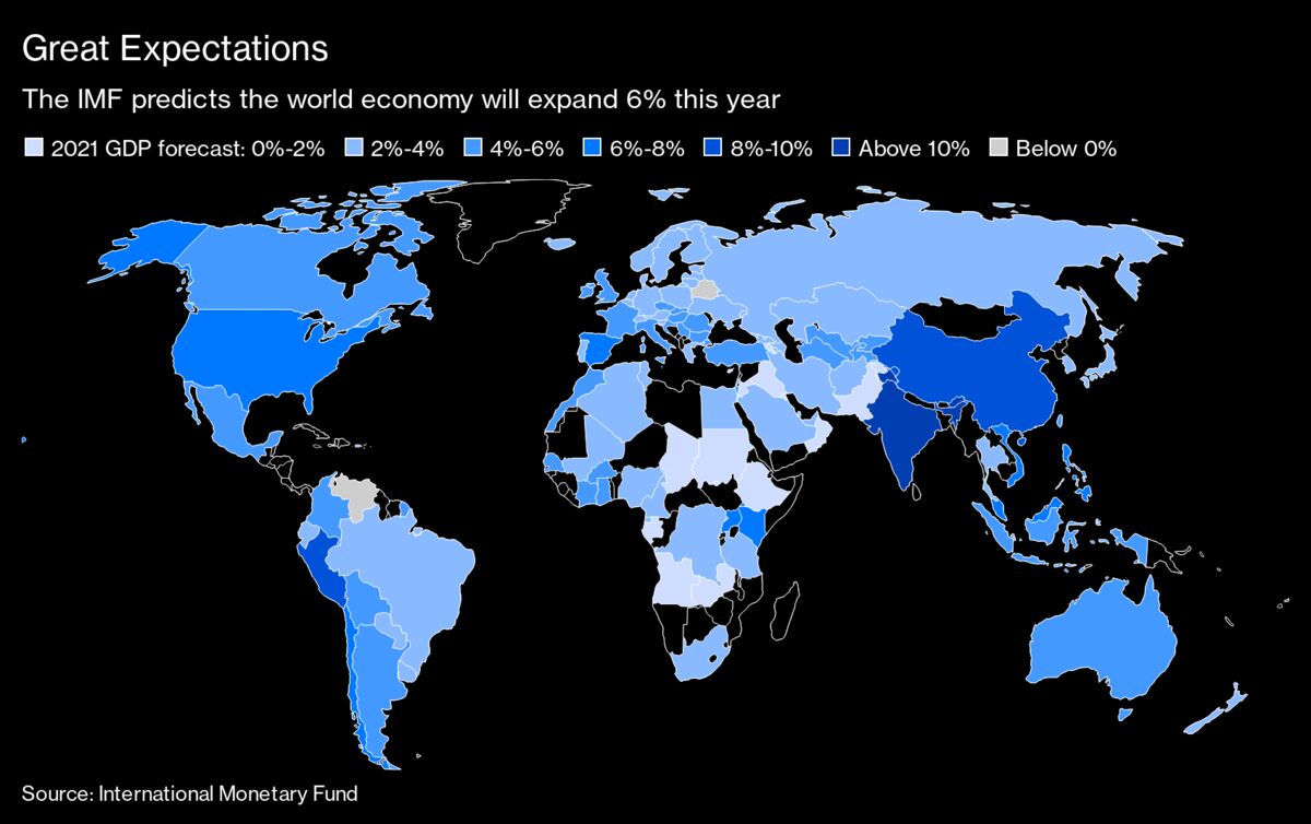 Charting the Global Economy: IMF Upgrades World Growth Forecast - Bloomberg