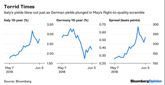 The ECB Deserves This Bout of Political Hot Water