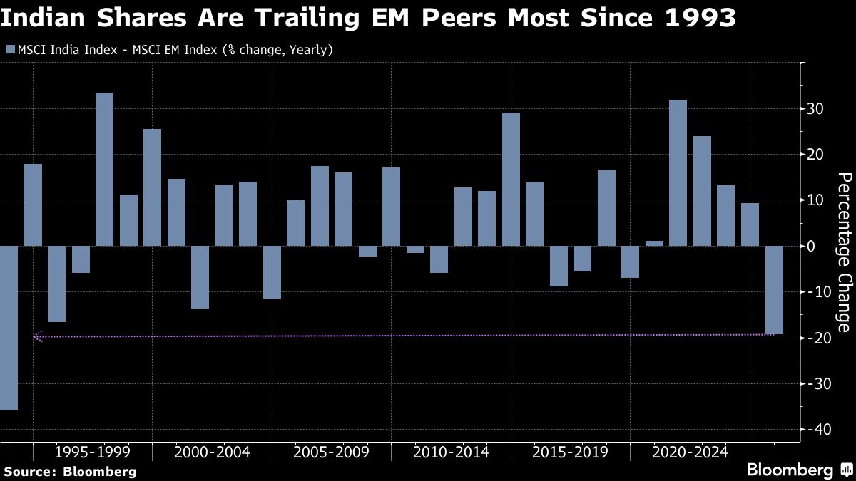 Morgan Stanley Sees Indian Stocks Beating Peers on Policy Push