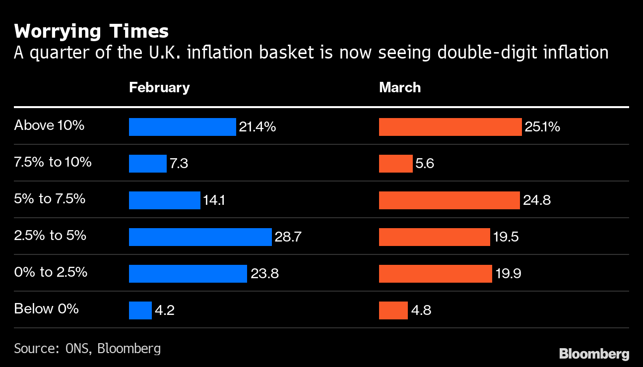 Pork Pies Out, Leggings In as U.K. Unveils New Inflation Basket - Bloomberg
