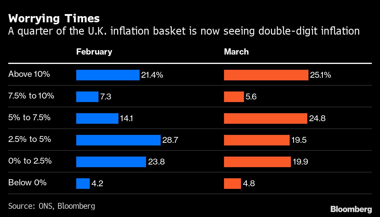 Global Inflation Rates Bloomberg Charting the Global Economy: Inflation Pressures Mount…