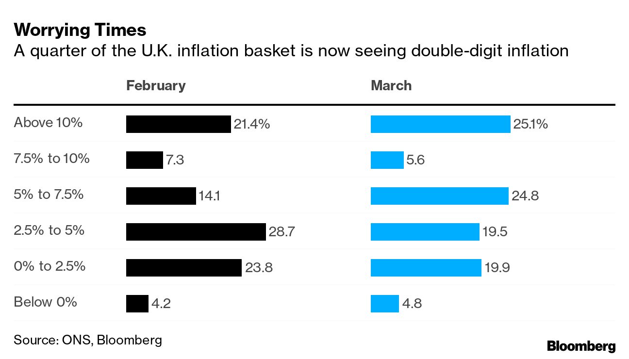 Pork Pies Out, Leggings In as U.K. Unveils New Inflation Basket - Bloomberg
