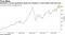 Australia's current benchmark gauge has climbed to record high levels this year