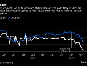 relates to Boeing's (BA) Ambitious Cash Flow Target Is $10 Billion Albatross