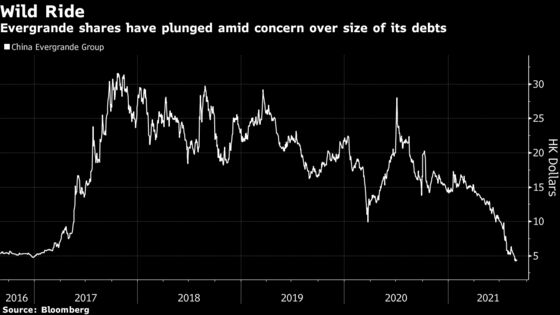 Key Evergrande Backer Trims Stake in Sign of Waning Support