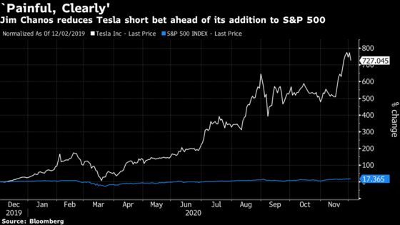 Chanos Reduces ‘Painful’ Tesla Short, Tells Musk ‘Job Well Done’